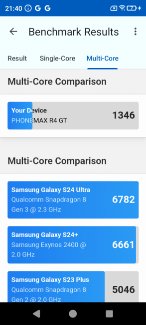 Phonemax R4GT - Benchmark