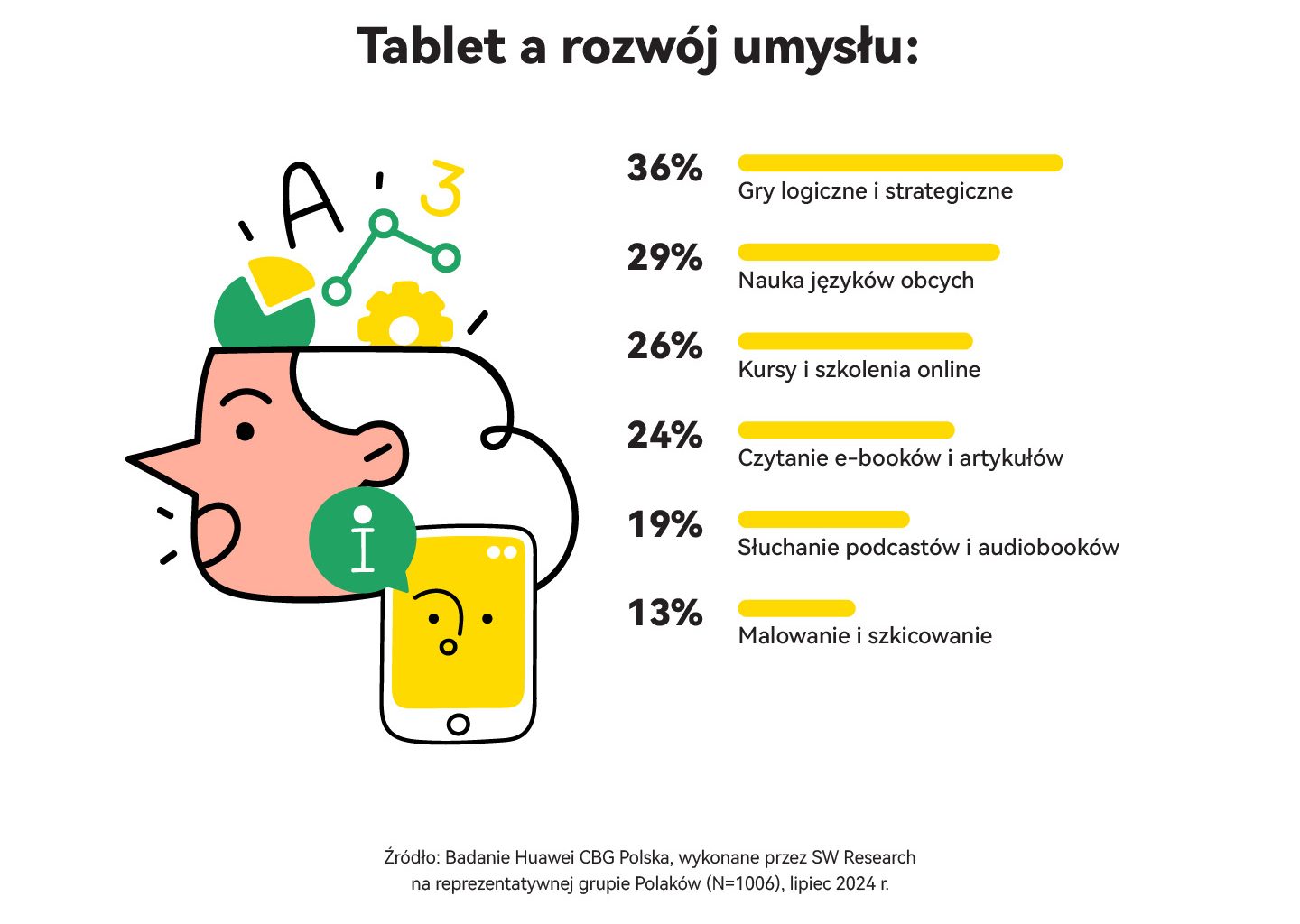 rozwój umysłu rozwój umysłu