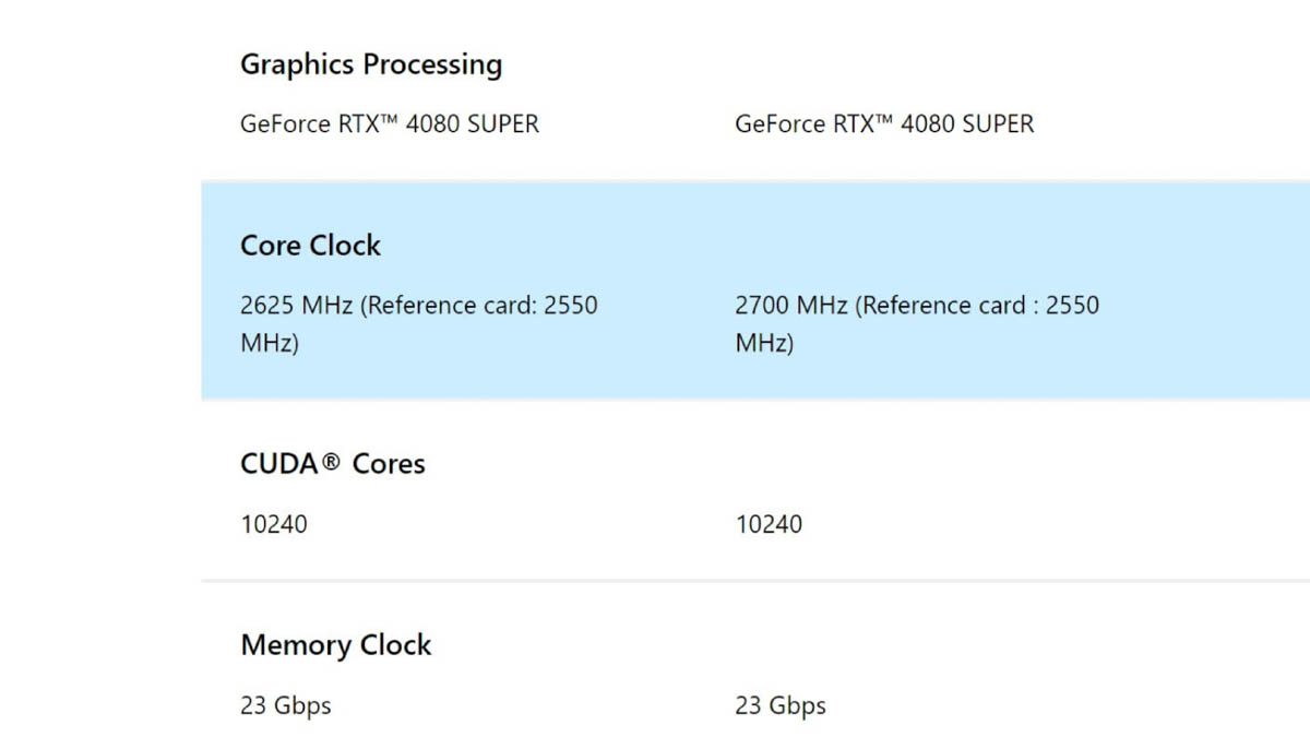 GIGABYTE AORUS GeForce RTX 4080 SUPER XTREME ICE 16G-02