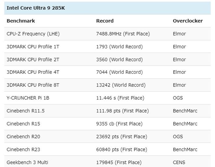 ASUS ROG Maximus Z890 Apex