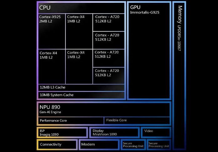 Mediatek Dimensity 9400