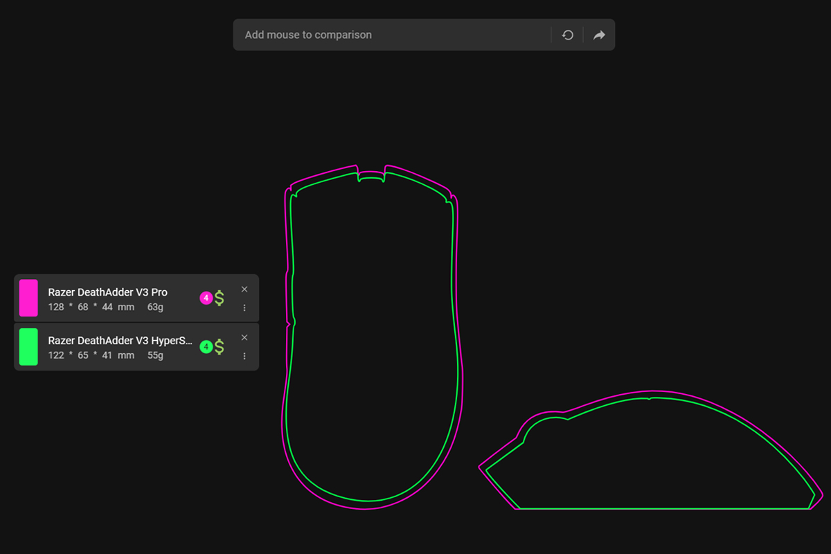 Razer DeathAdder V3 HyperSpeed