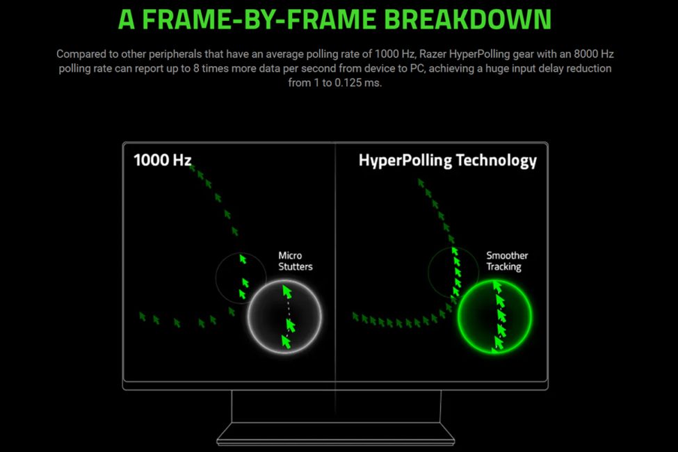 Razer DeathAdder V3 HyperSpeed