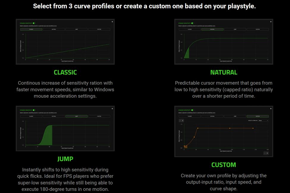 Razer DeathAdder V3 HyperSpeed