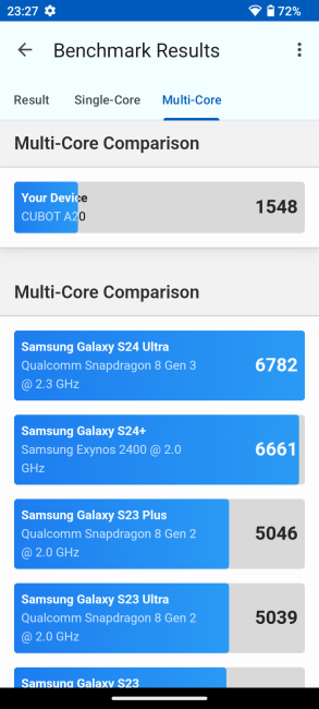 Cubot A20 Benchmarks