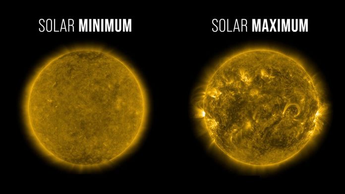 Solar Activity