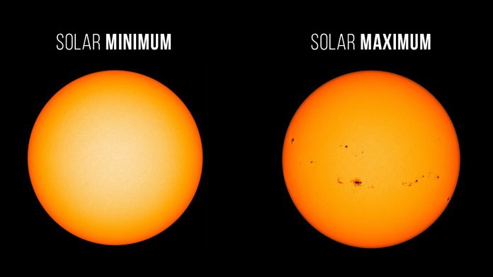 Solar Activity