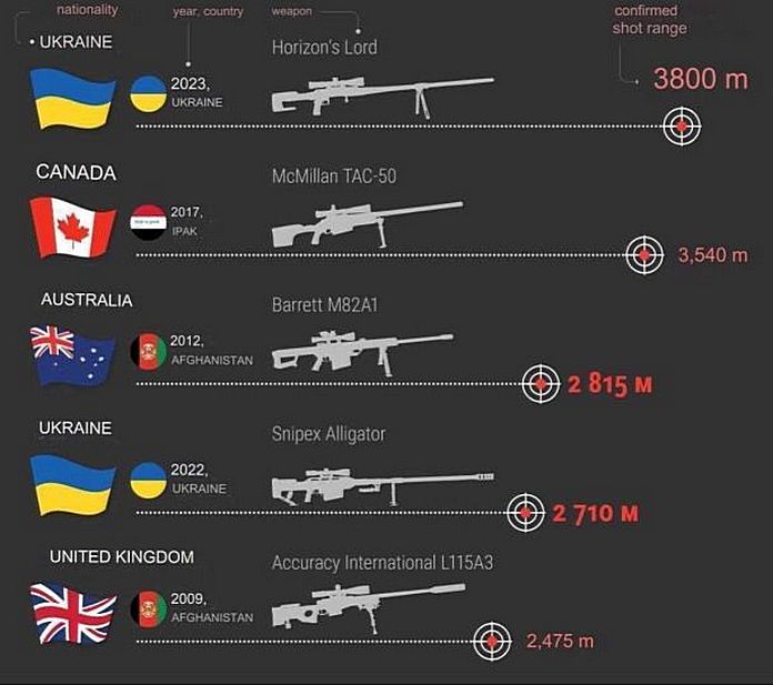 Український рекорд