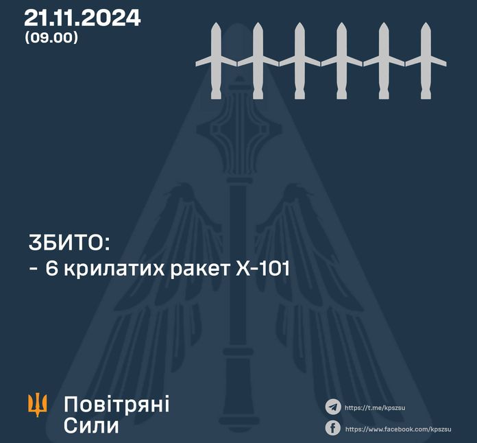 Розвідка розкрила деталі про нову балістику, якою росія вдарила по Дніпру