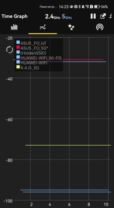 ASUS ROG Rapture GT-BE19000