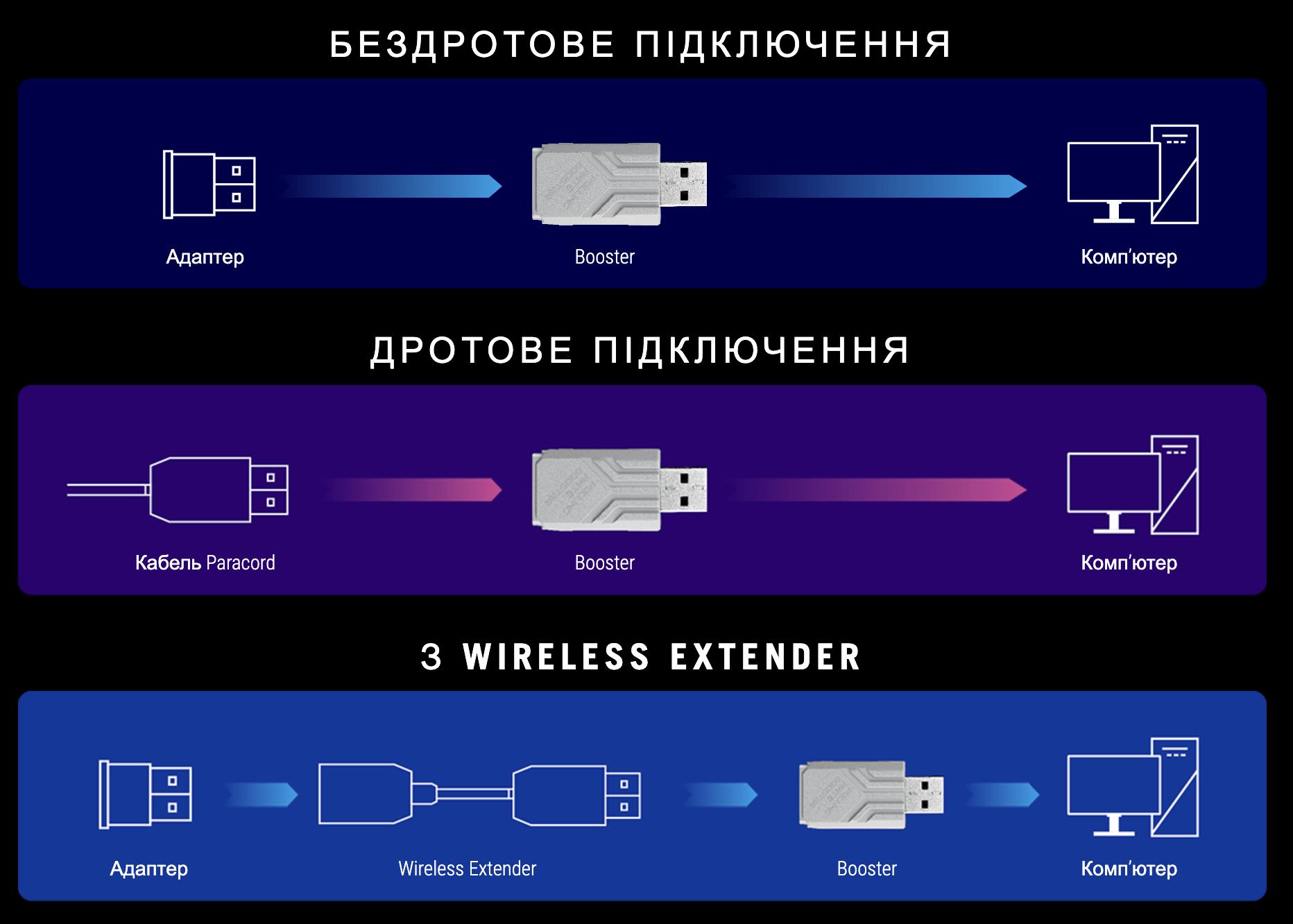 ROG SpeedNova