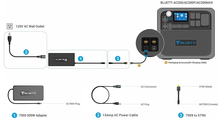 BLIETTI AC200/AC200P/AC200MAX Charging Scheme