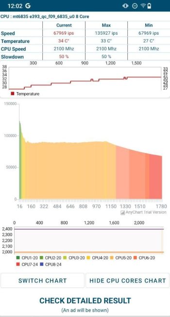 Fossibot F109 CPU test