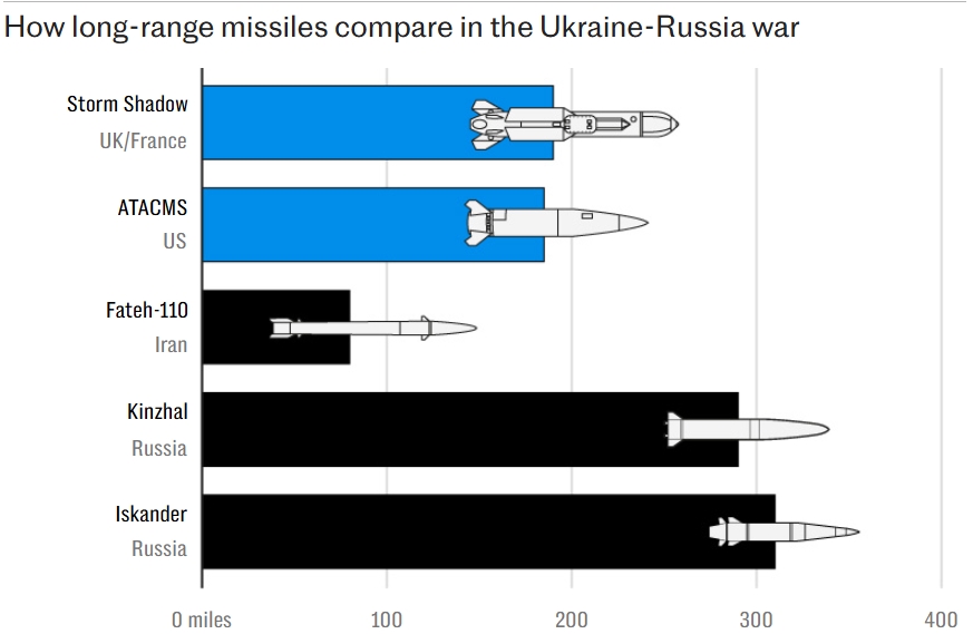 «Грім-2»