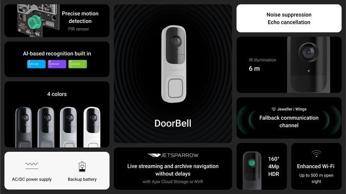 DoorBell