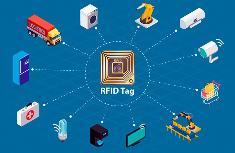 Technologia RFID co to?