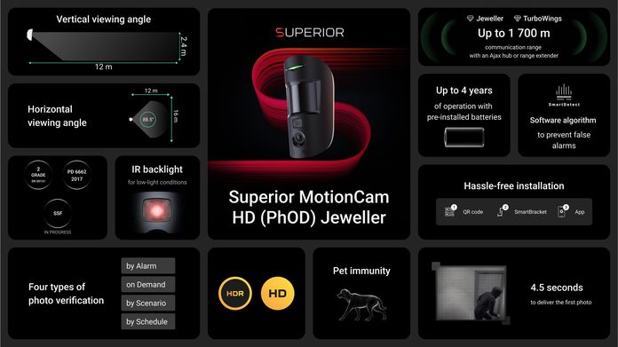 Superior MotionCam HD (PhOD) Jeweller