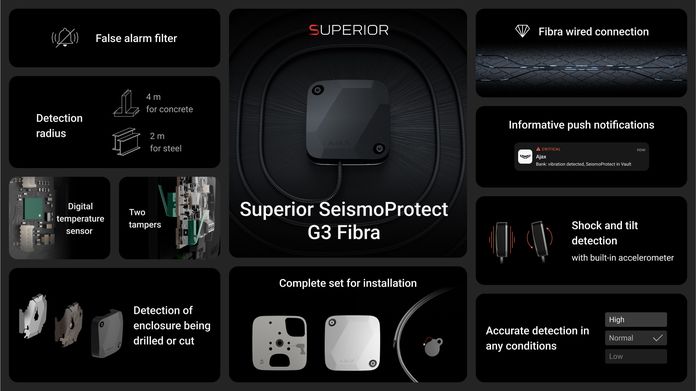 Superior SeismoProtect G3 Fibra