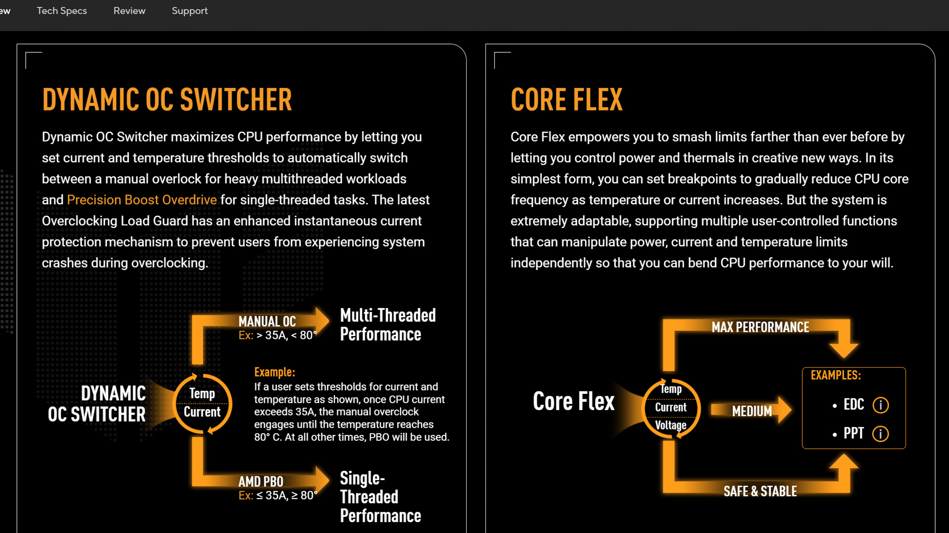 ASUS TUF X870-Plus WiFi