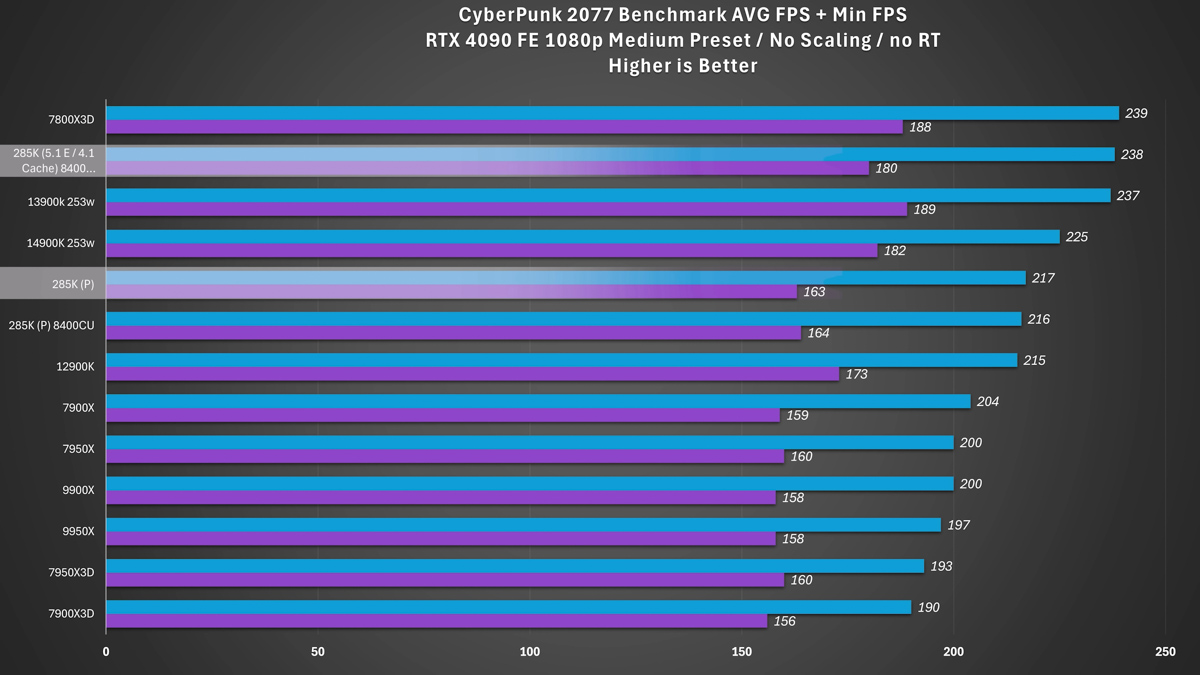 G.SKILL Trident Z5 CK Series