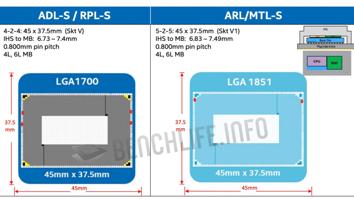 G.SKILL Trident Z5 CK Series