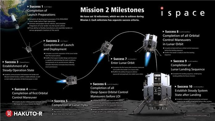 ispace Mission 2