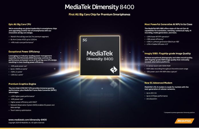 MediaTek Dimensity 8400