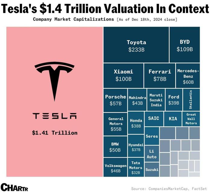 Tesla