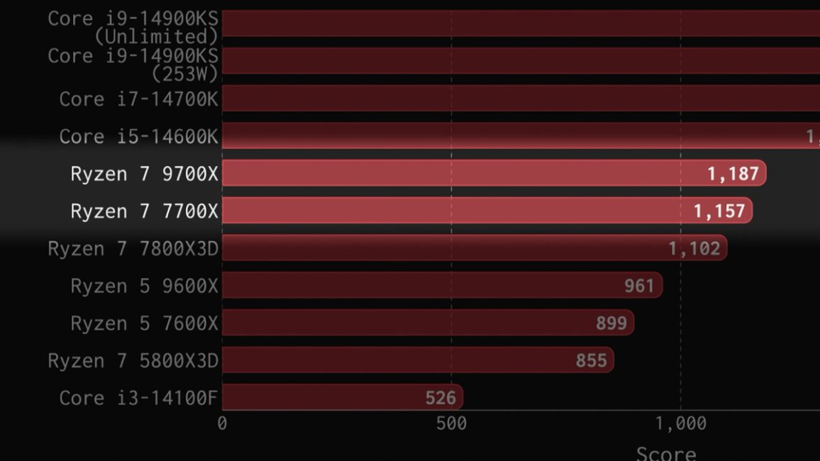 AMD Ryzen 9000