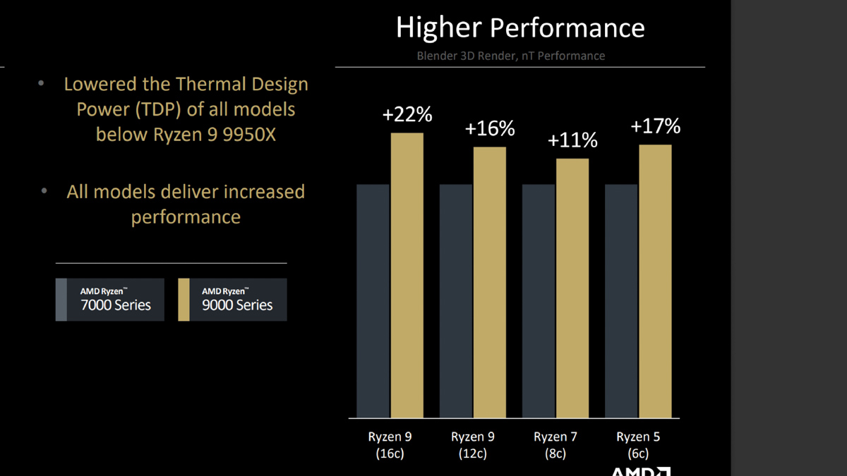 AMD Ryzen 9000