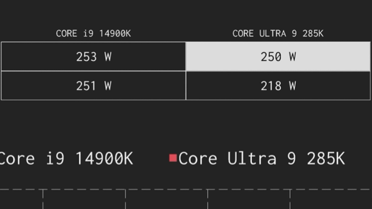 AMD Ryzen 9000