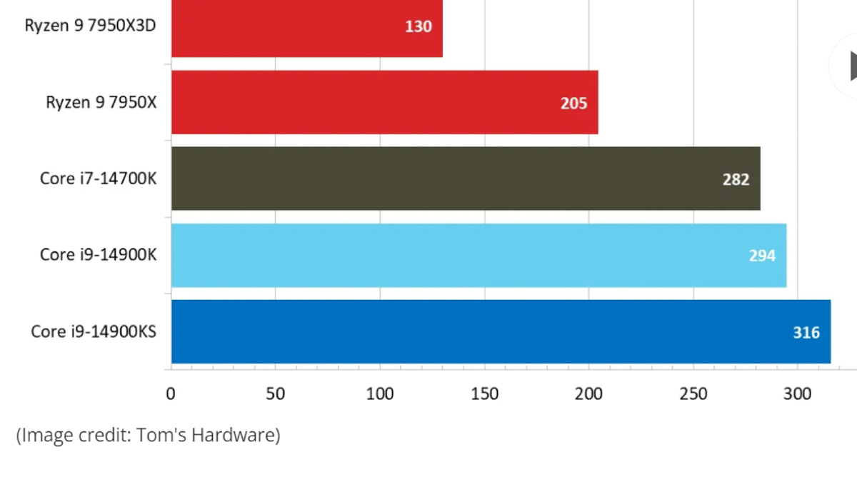 AMD Ryzen 9000