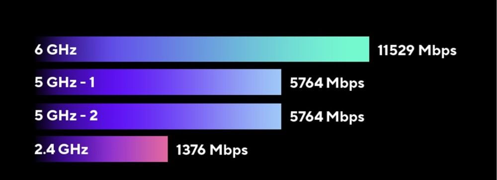 ASUS ZenWiFi BQ16