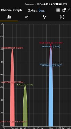 ASUS ZenWiFi BQ16