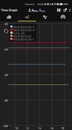 ASUS ZenWiFi BQ16