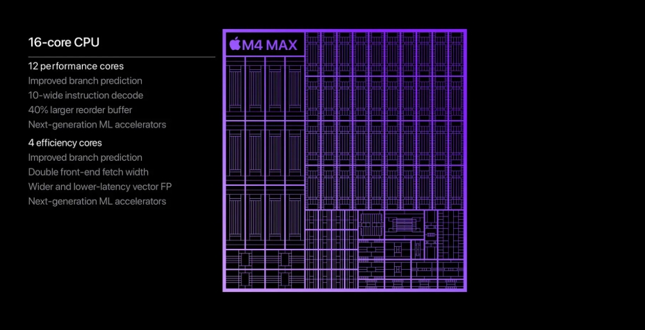 Apple представить M4 Max та M4 Ultra Mac Studio пізніше цього року