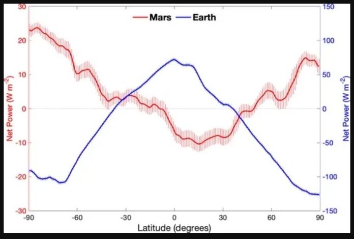 Mars Mars