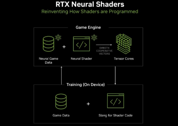 Microsoft підтвердила, що додасть нейронний рендеринг в DirectX