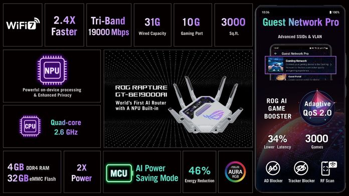 ROG Rapture GT-BE19000AI