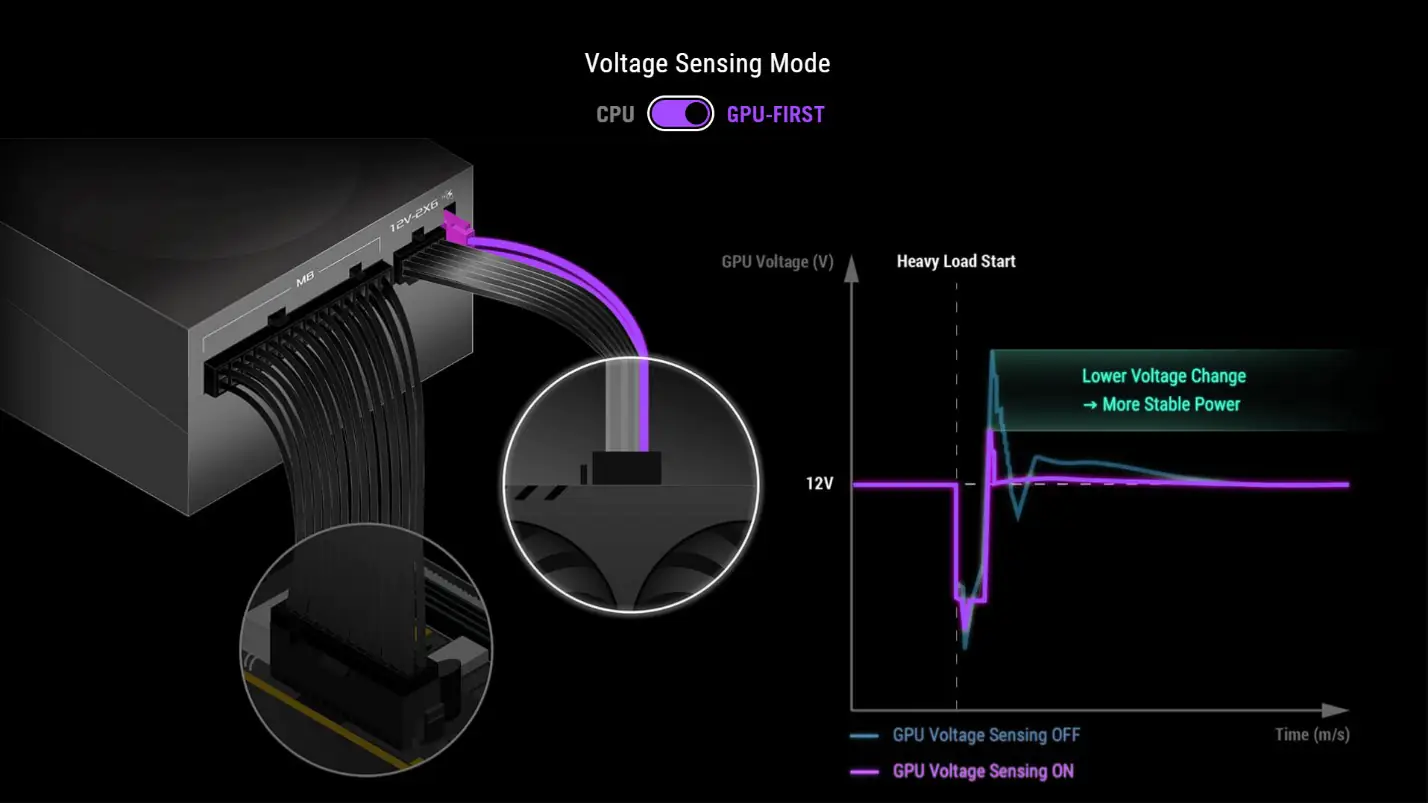 Найкращі блоки живлення для відеокарти GeForce RTX 50 серії від ROG та TUF Gaming