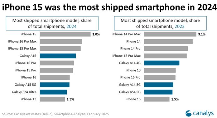 Apple iPhone 15