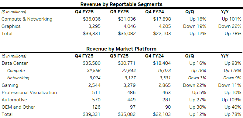 nvidia earnings