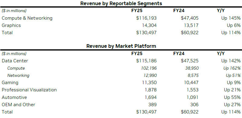 nvidia earnings