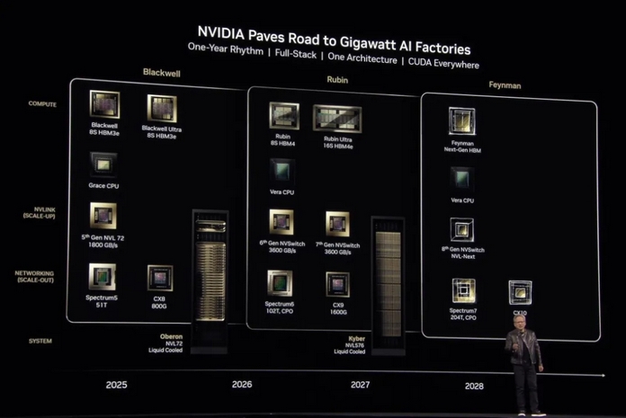 NVIDIA NVIDIA