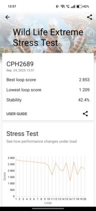 OPPO Reno13