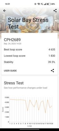OPPO Reno13