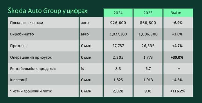 Škoda Auto Škoda Auto