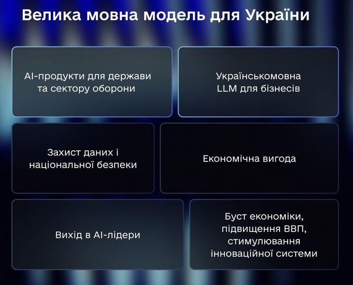 Мінцифри розробляє національну велику мовну модель