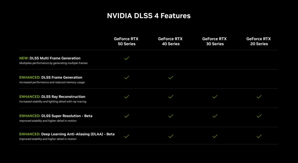 DLSS 4.0 DLSS 4.0