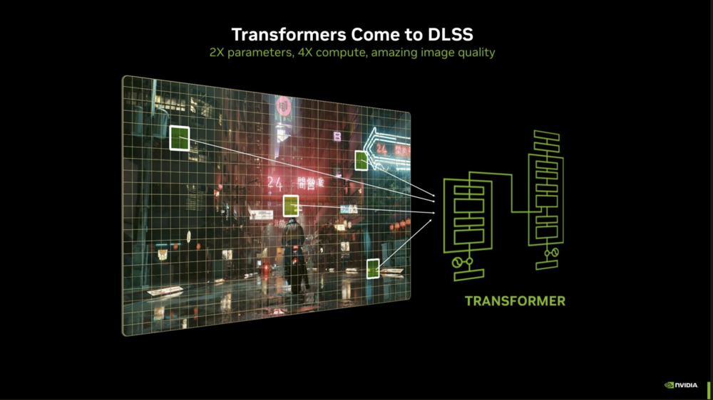 DLSS 4.0 DLSS 4.0